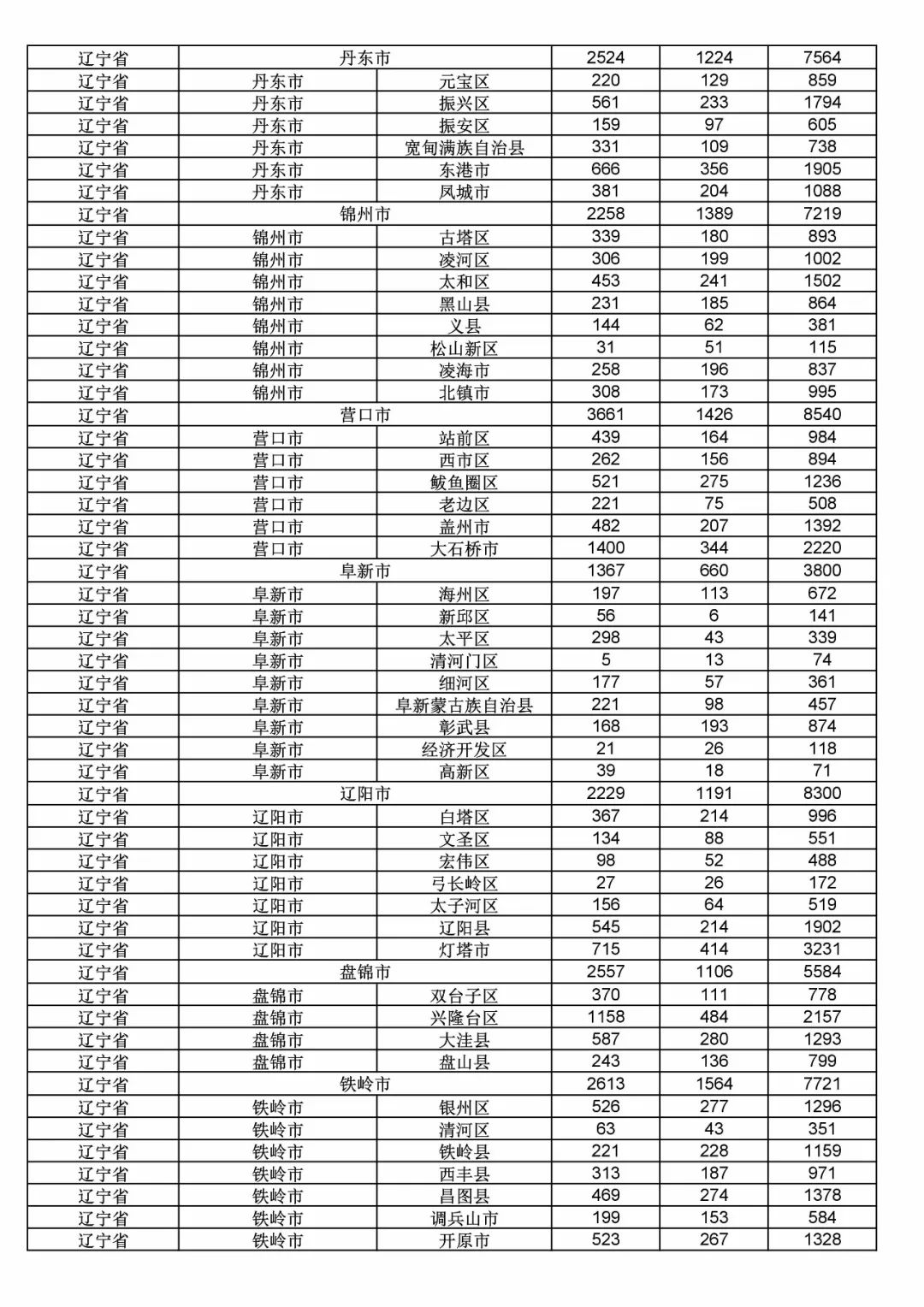 2017年度商標申請量這五個省市最多！（附各省市統(tǒng)計詳表）