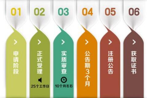 代理記賬哪家強，首選深圳代理記賬